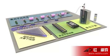 光量子計算機橫空出世 阿里巴巴領銜研發(fā)，開啟計算新紀元